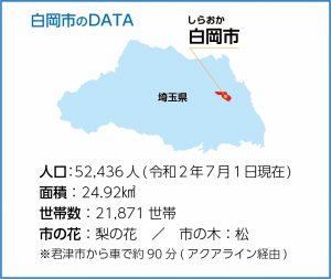 白岡市は埼玉県の東部に位置しています。
