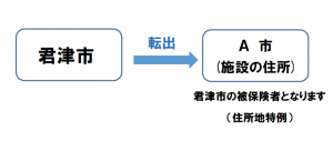 イメージ図