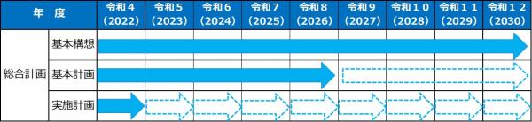 計画の期間