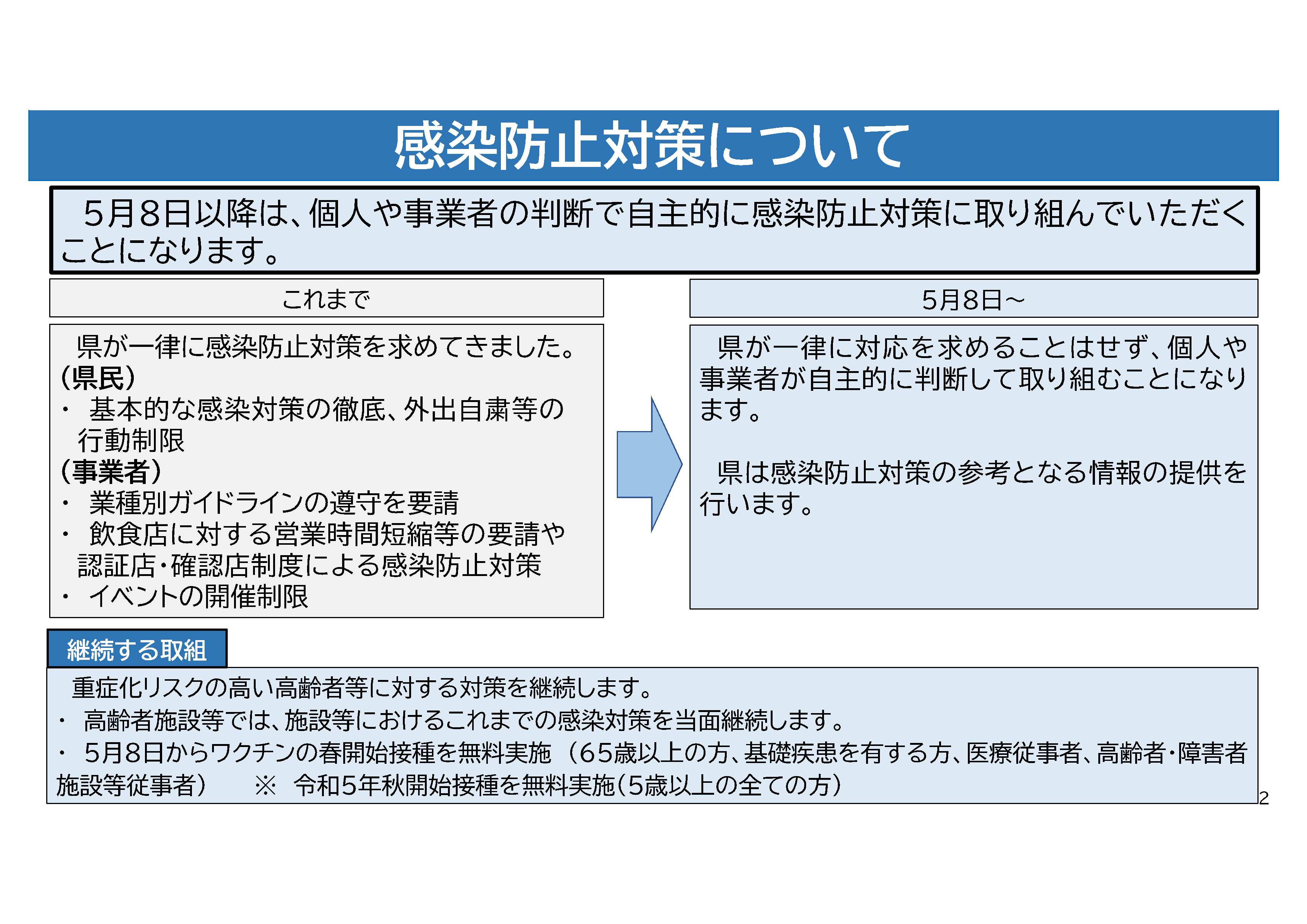 感染防止対策について