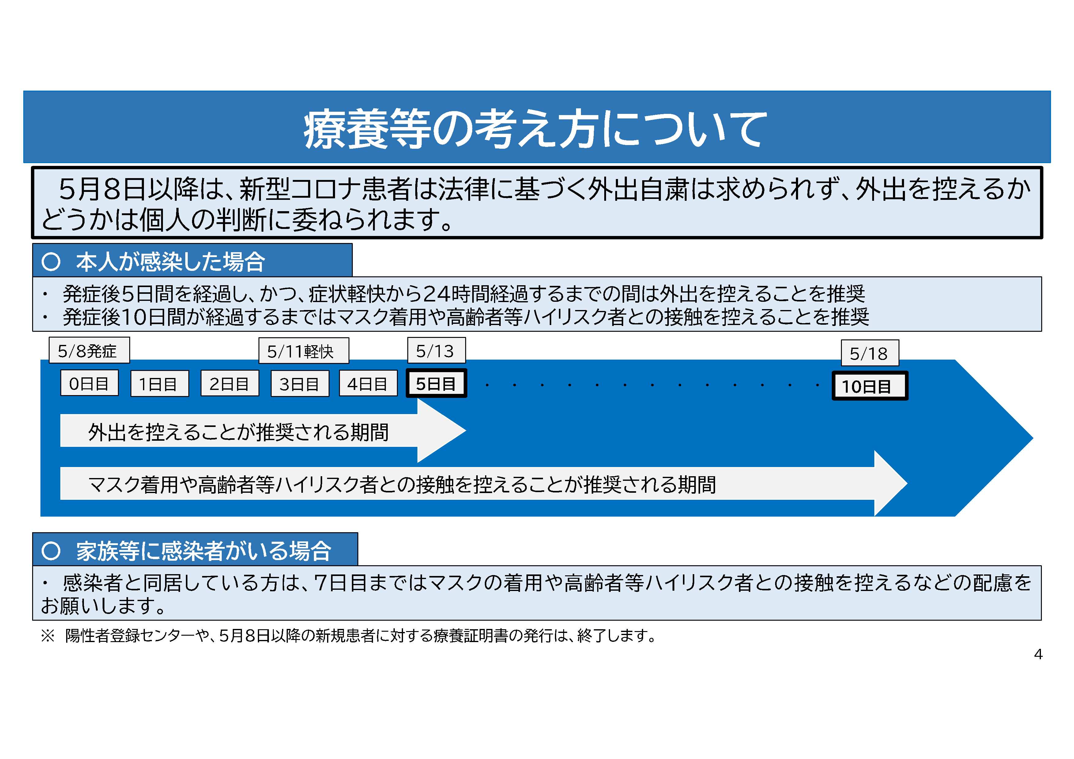 療養等の考え方について