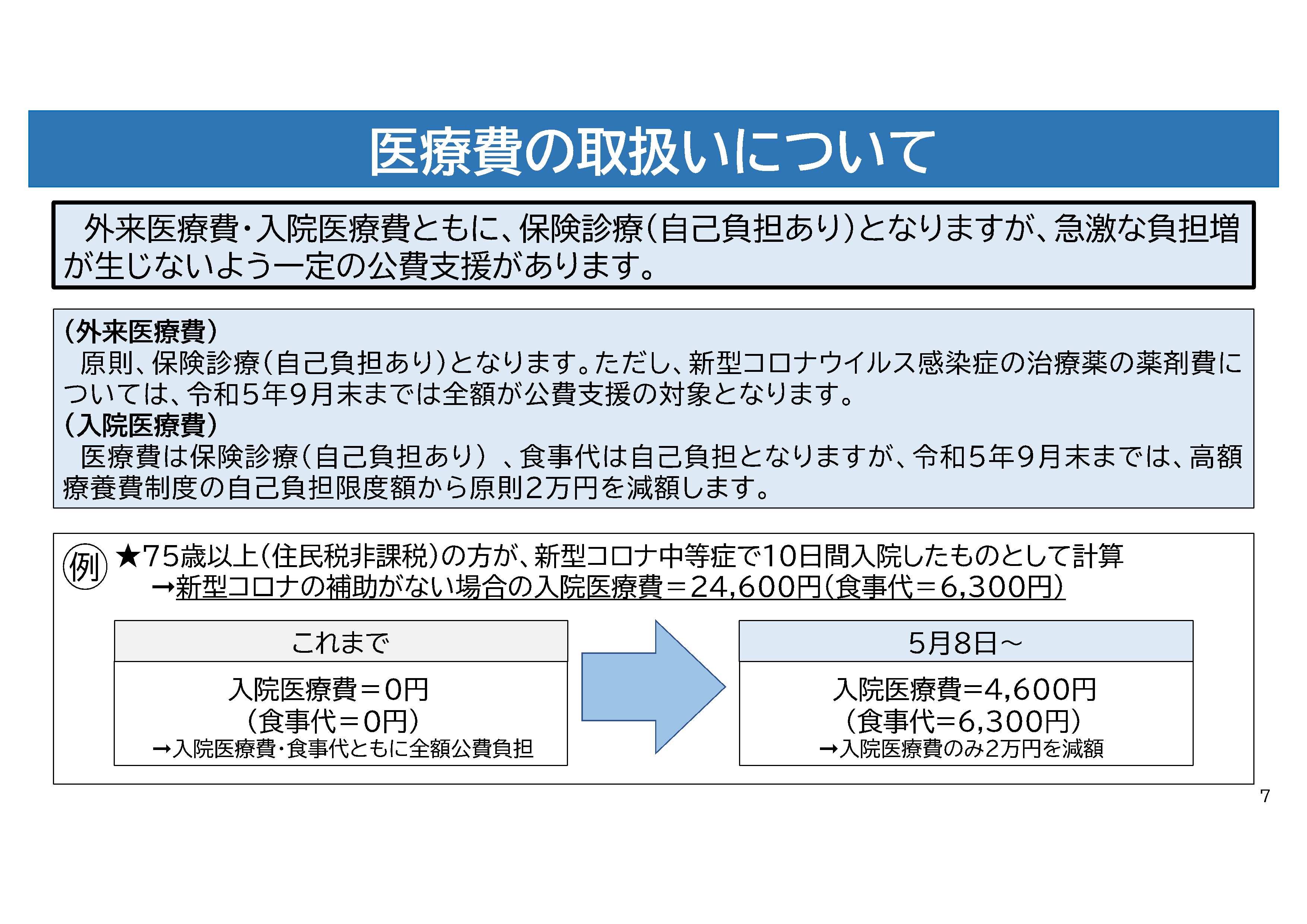 医療費の取扱いについて