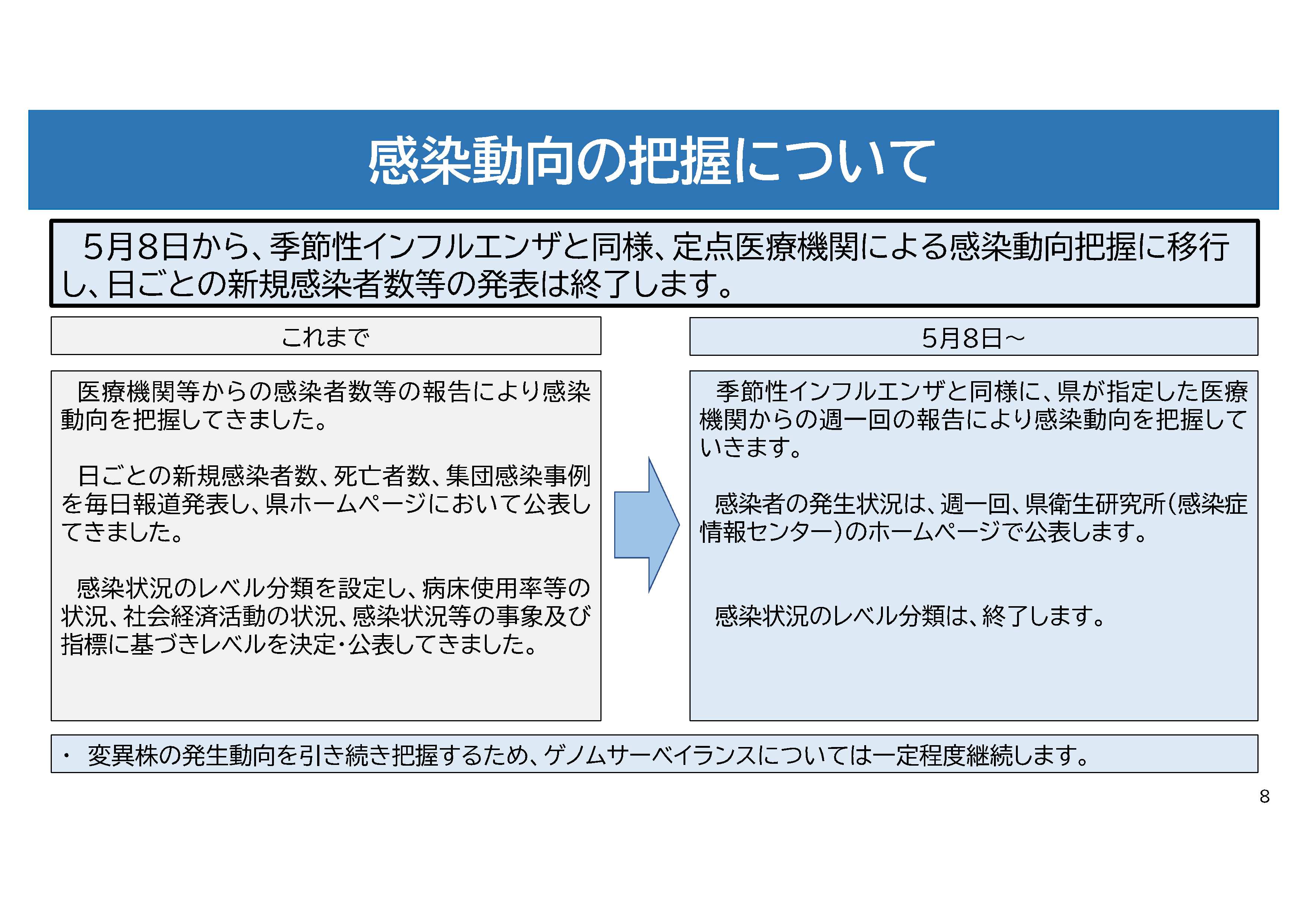 感染動向の把握について