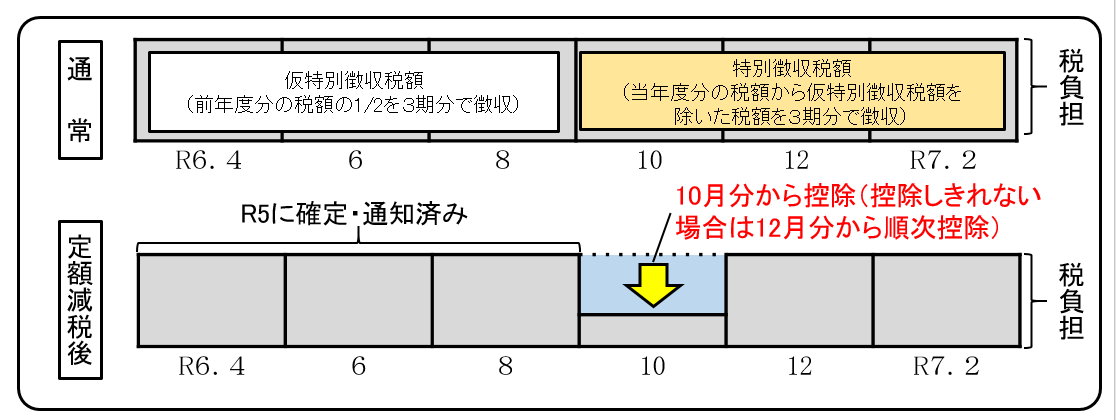 年金特徴