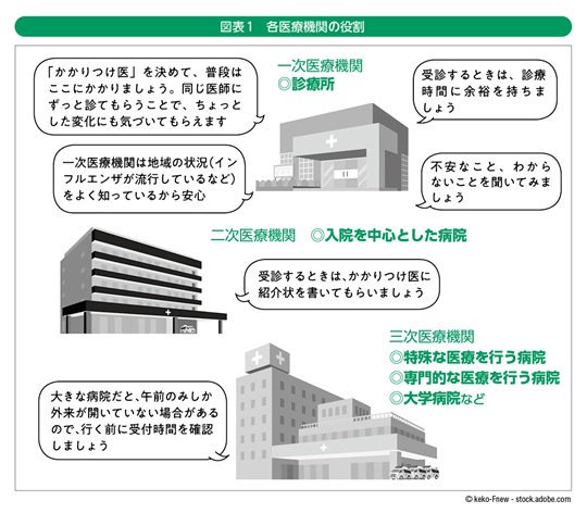 図表