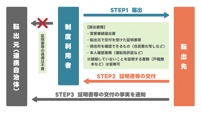 イメージ図