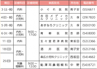 休日当番医