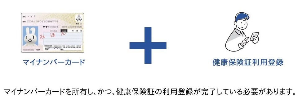 準備