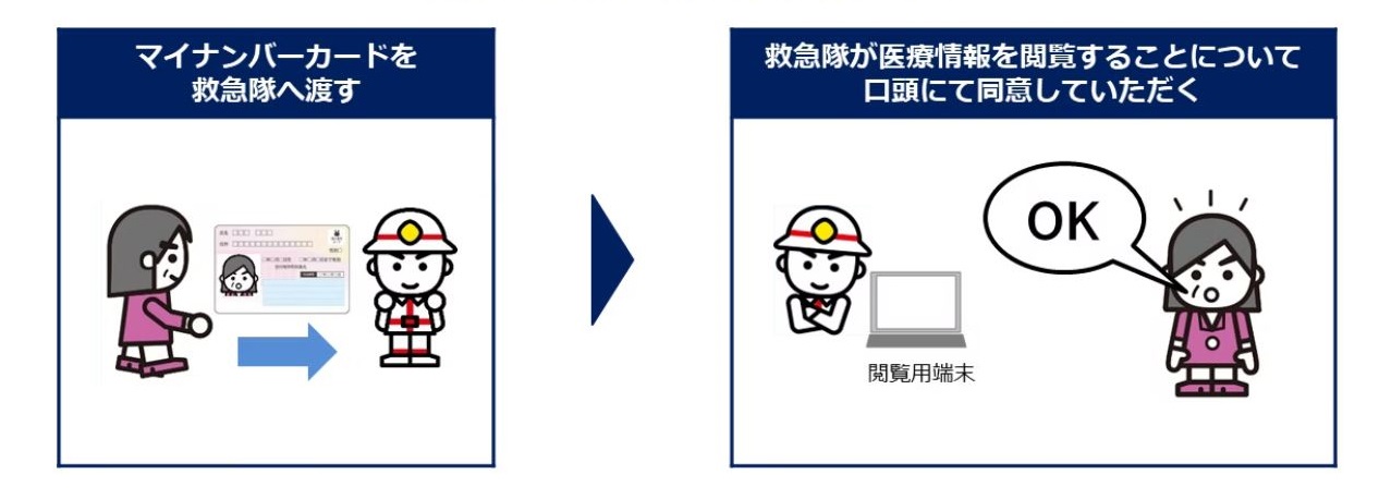 協力