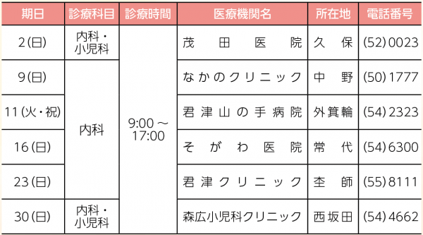 休日当番医