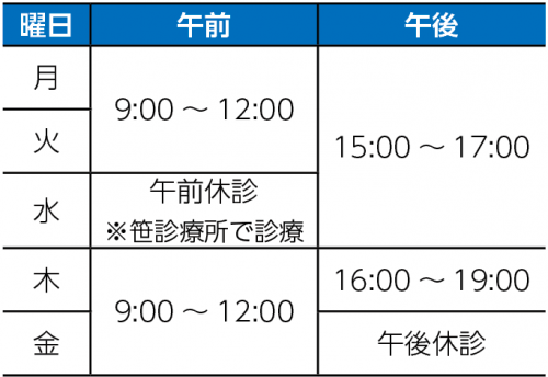 診察時間