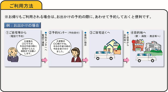 ご利用方法の一例図