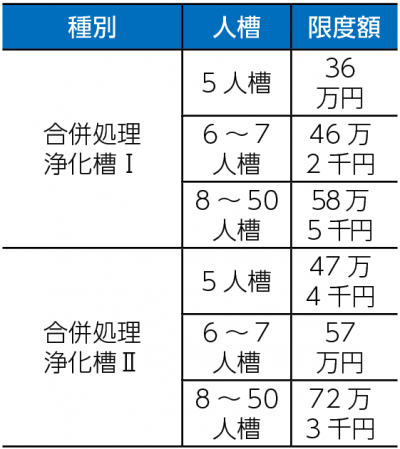 補助金額一覧