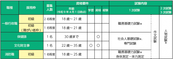 募集職種