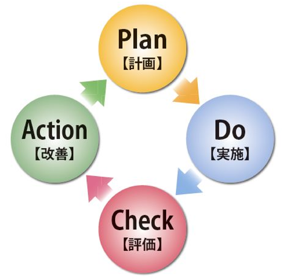 Pdca