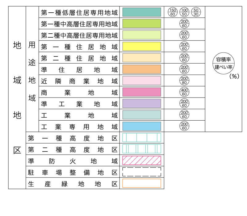 凡例