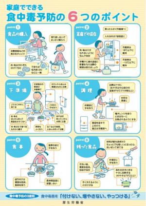 食中毒予防のポイント