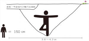 環濠の断面図