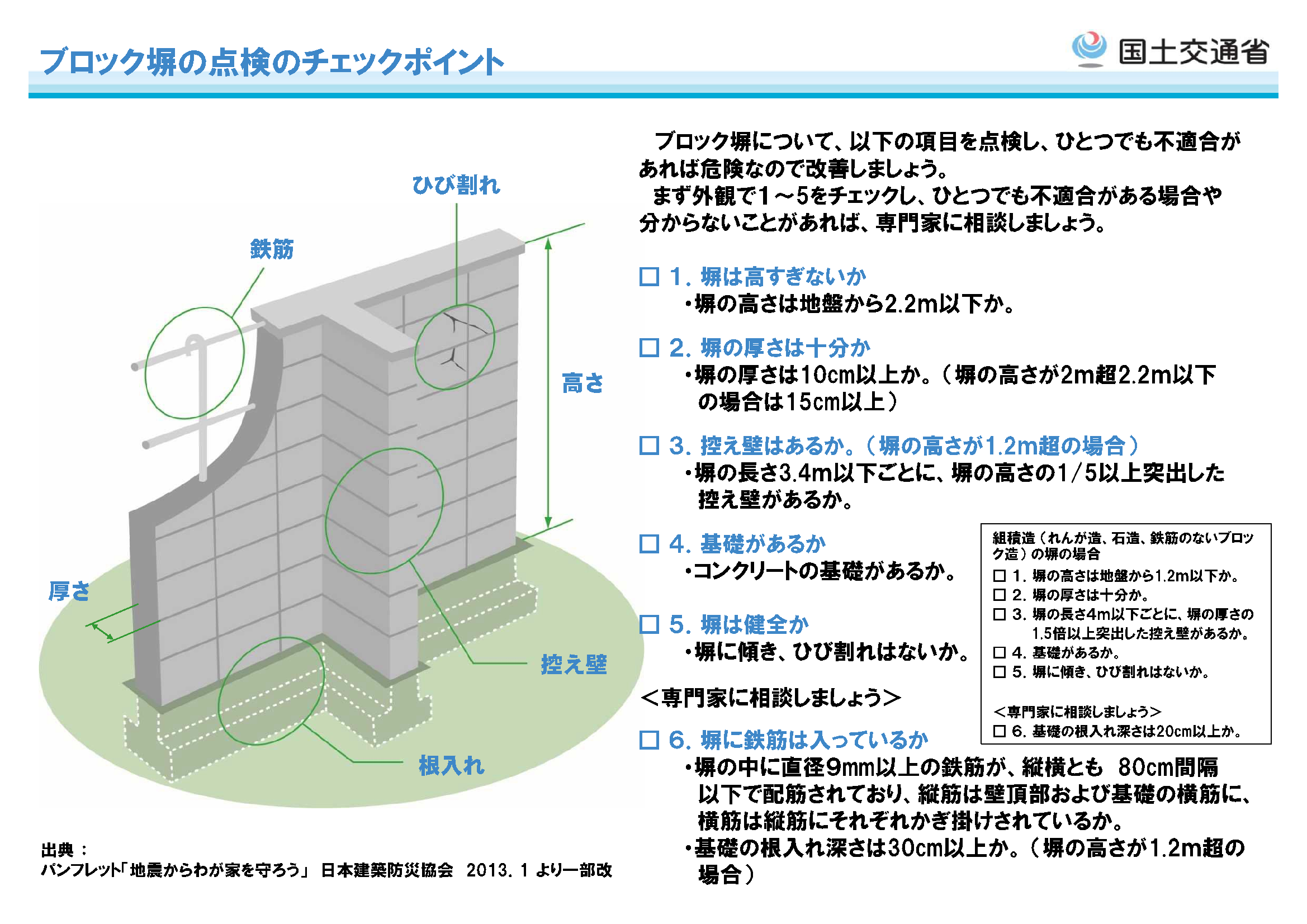 チェックポイント