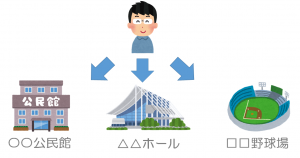 利用者登録申込書の申請イメージ