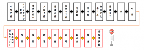 バス停一覧