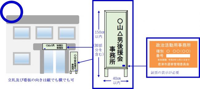 証票付き立札、看板r