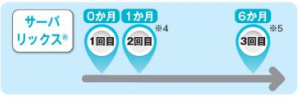 2価ワクチン