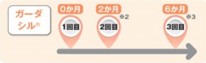 4価ワクチン