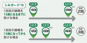9価ワクチン