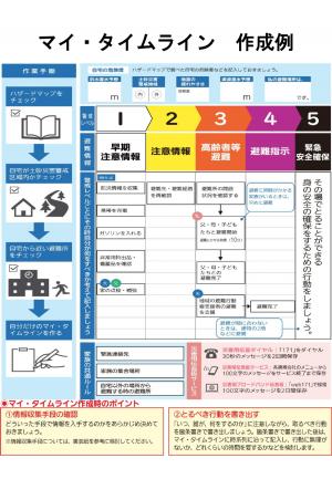マイ・タイムライン作成例