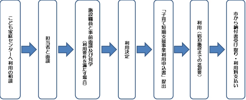 初回利用の場合