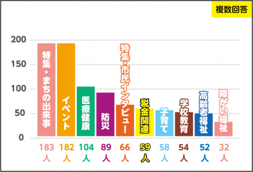 広報きみつについて(2)