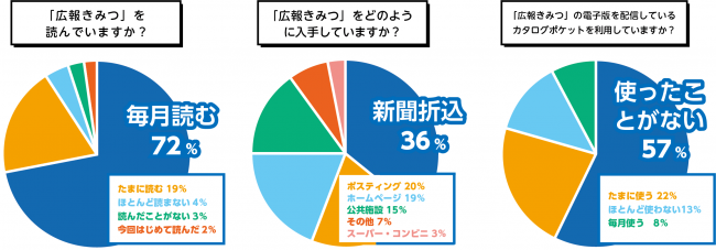 広報きみつについて(1)