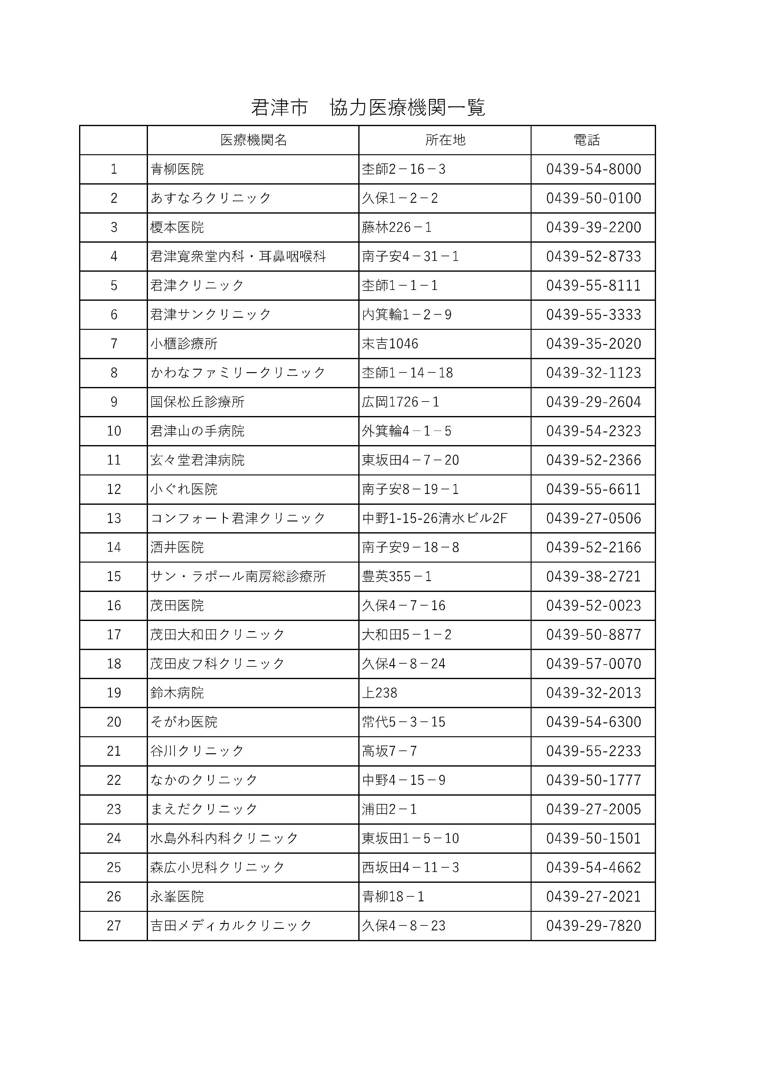 肺炎球菌　協力医療機関一覧