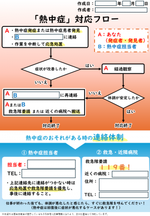 熱中症対応フロー図