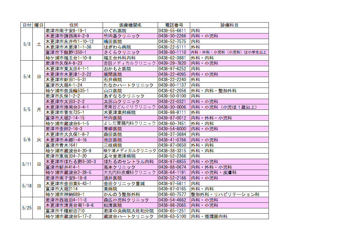5月内科・小児科　君津・木更津・富津・袖ケ浦市　日曜・休日の救急当番医表
