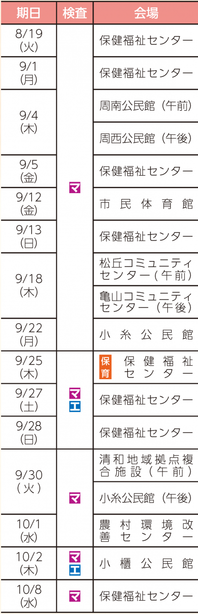 乳がん日程