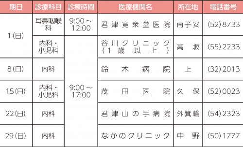 日曜休日当番