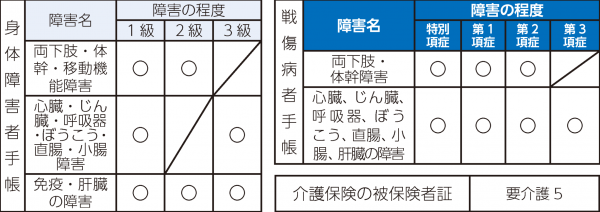 不在者投票