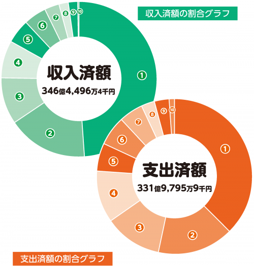 修理グラフ