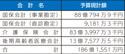 特別会計1