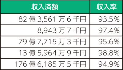 特別会計2
