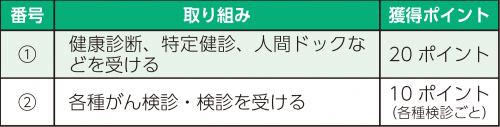 生活習慣