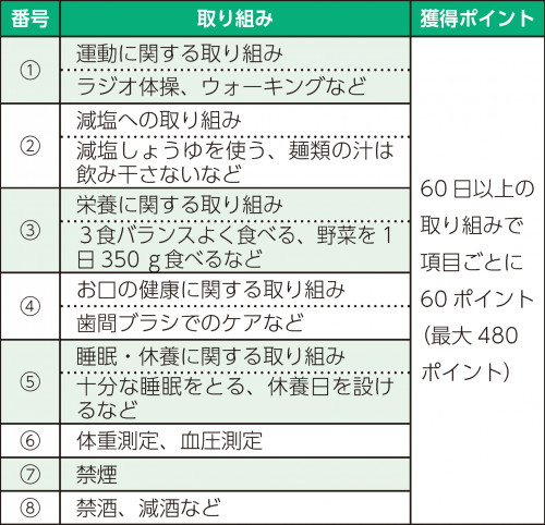 生活習慣2