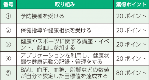 生活習慣3