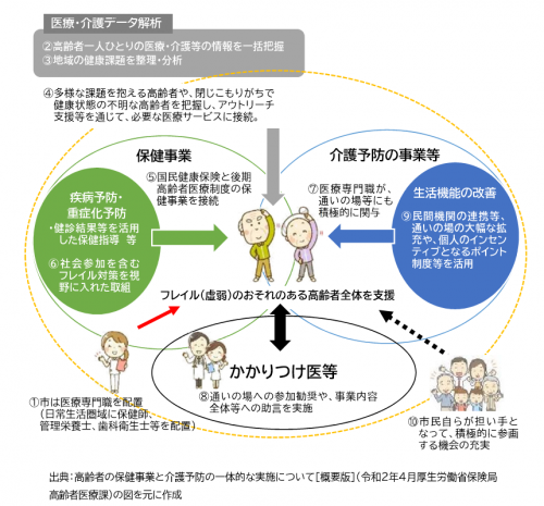 一体的実施事業イメージ図