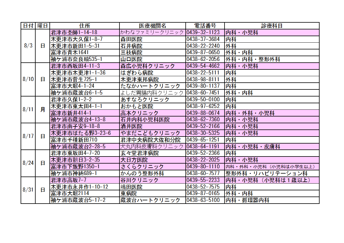 内科・小児科