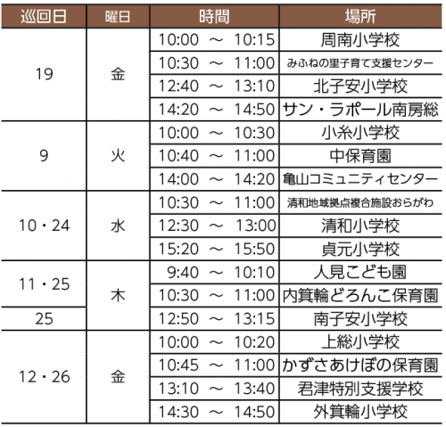 ひまわり号2