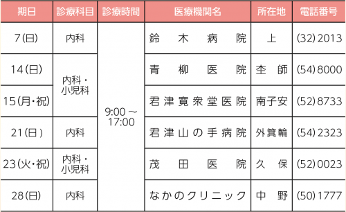 休日当番医