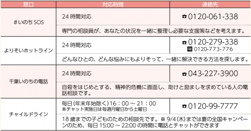 相談窓口一覧